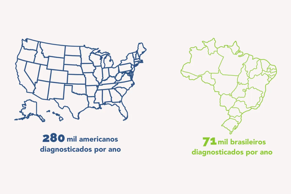 Dados Câncer de Próstata